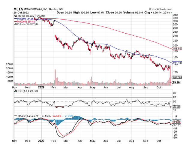 RSI