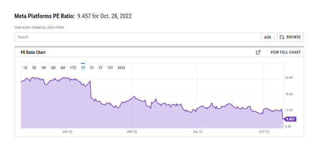 PE Ratio