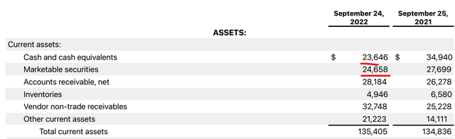 Apple Balance Sheet