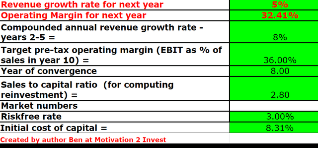 Apple stock valuation