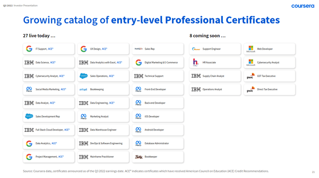 Coursera entry level professional certificates catalog
