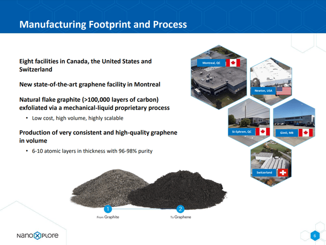 NanoXplore investor presentation