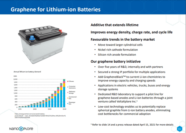 NanoXplore investor presentation