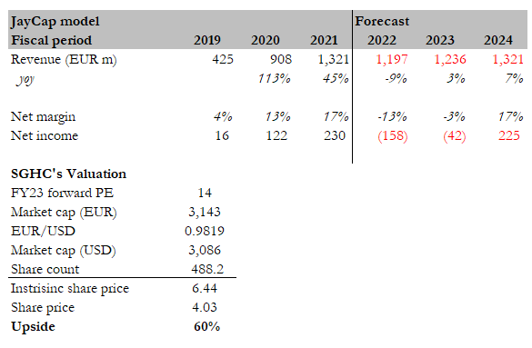 Valuation