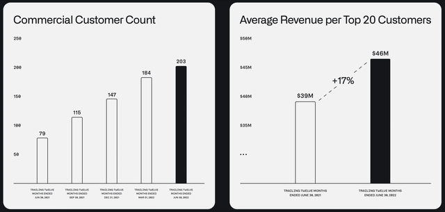 Customer Data