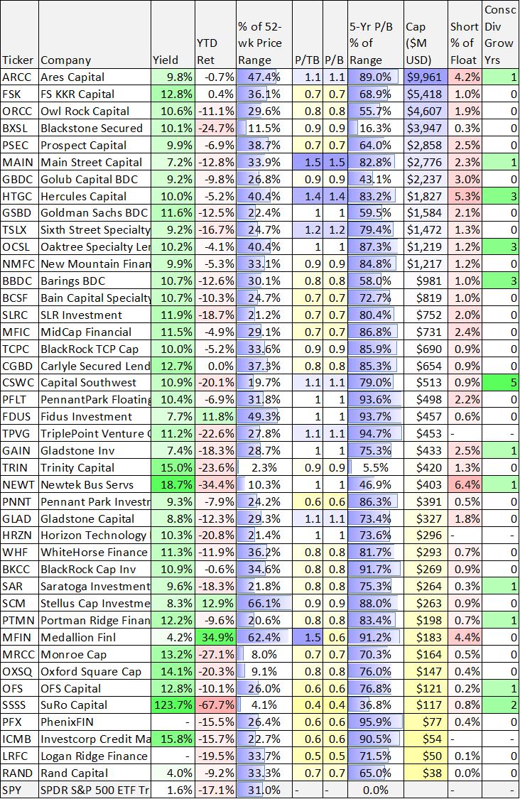 Big Dividends PLUS