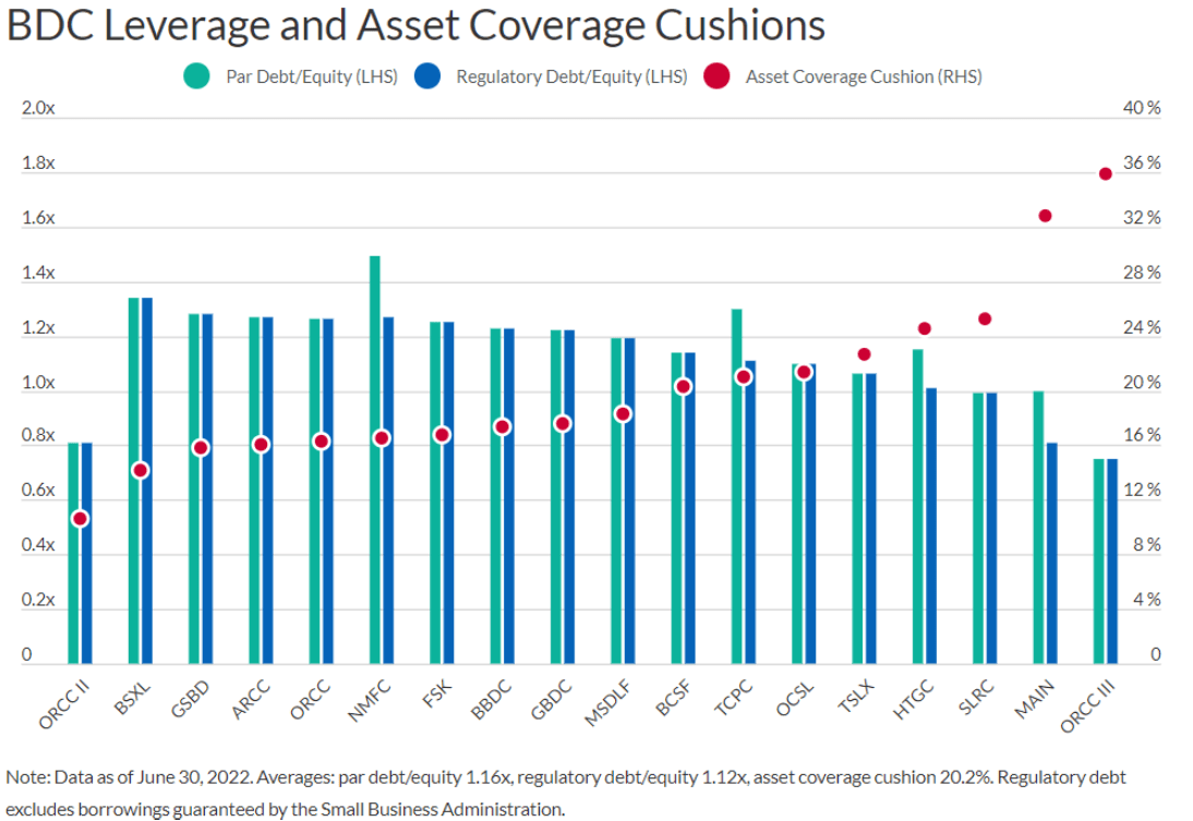 Big Dividends PLUS