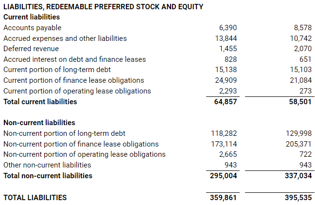 Quarterly presentation July 2022