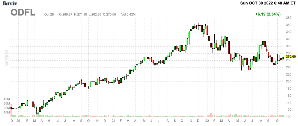 Finviz Chart