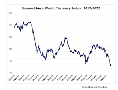 world currency index