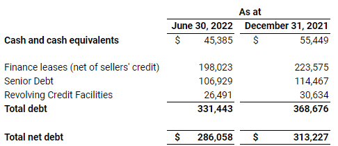 Quarterly presentation July 2022