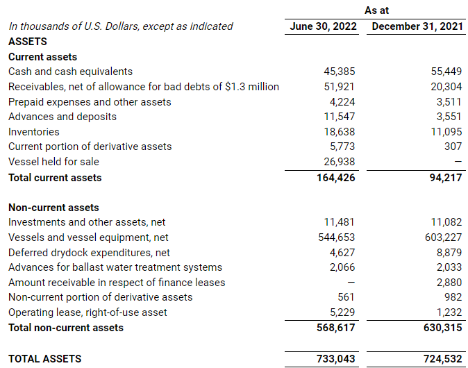 Quarterly presentation July 2022