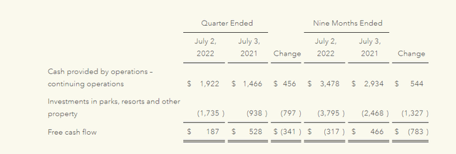 Calculation of Disney's free cash flow in the third quarter of 2022