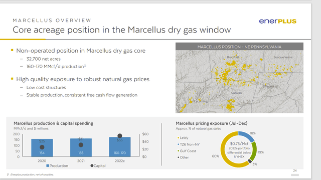 Enerplus Summary Of Marcellus Operations And Results