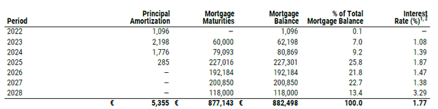 Mortgage Refinance Schedule