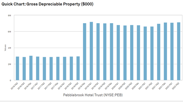 Chart, bar chart, histogram Description automatically generated