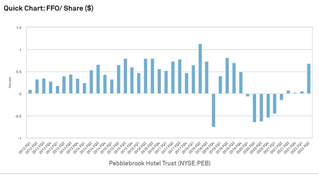 Chart, waterfall chart Description automatically generated