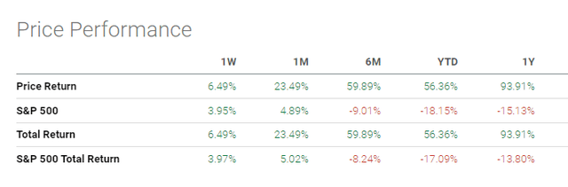 SMCI is an excellent momentum trade