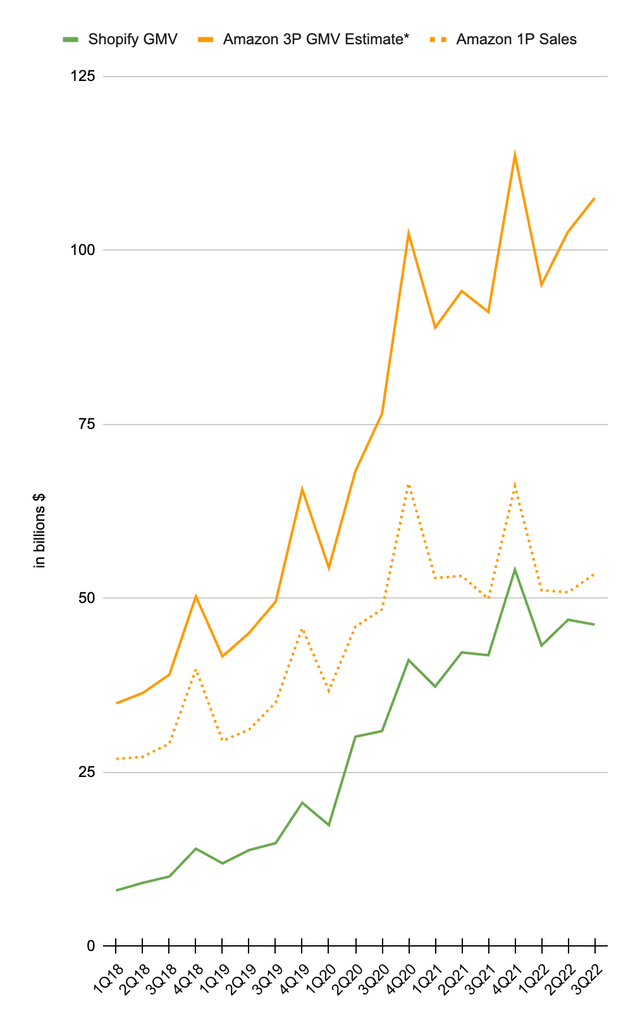 Amazon volume