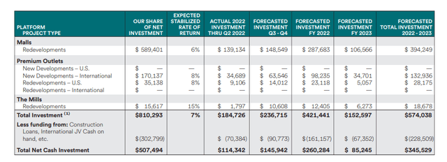 Simon Property Group