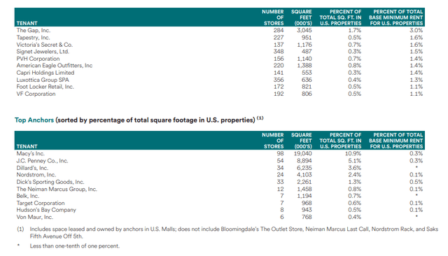 Simon Property Group