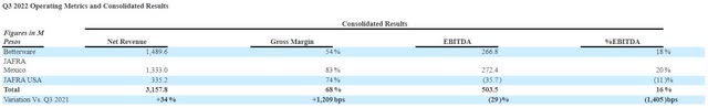 Q3 2022 results