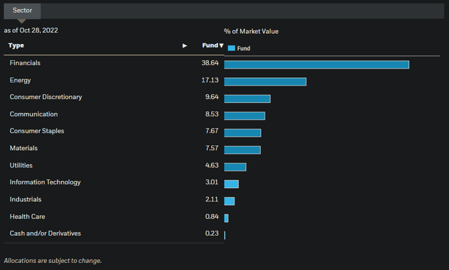 EPOL Key Sector Exposures