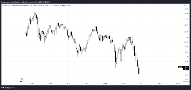 EPOL ETF Price Performance