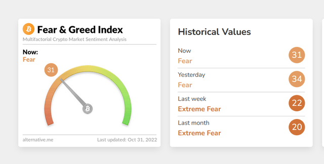 Crypto Fear vs. Greed Index