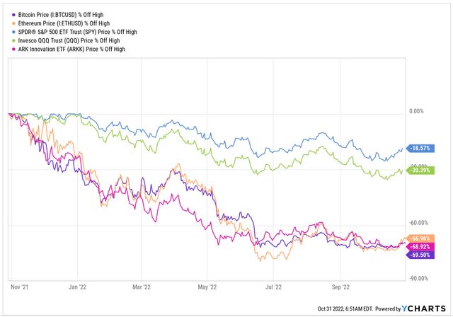 % discount on top chart