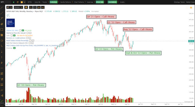 S&P - Options Expiration Impact