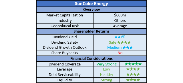SunCoke Energy Ratings