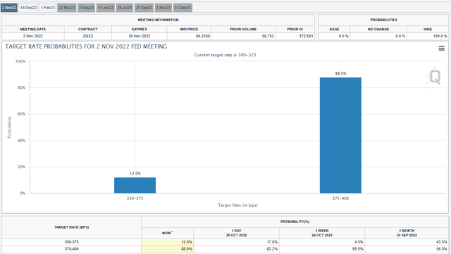 CME Fed Watch Tool
