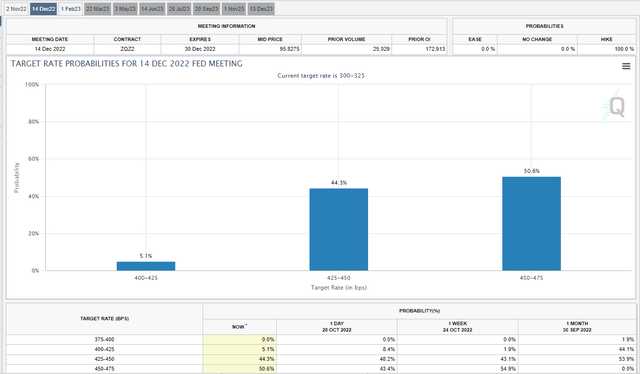 CME Fed Watch Tool