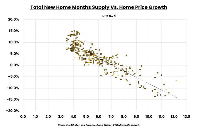 Croissance des prix des maisons