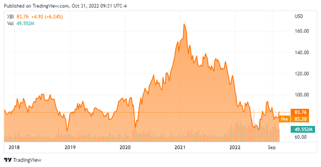 Stock Chart