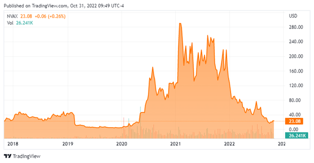 Stock Chart