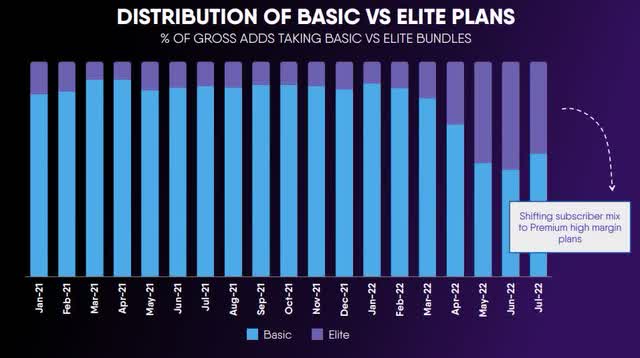 elite bundle adds