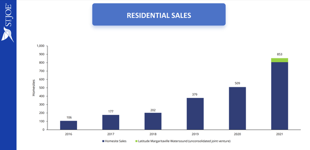 JOE website sales