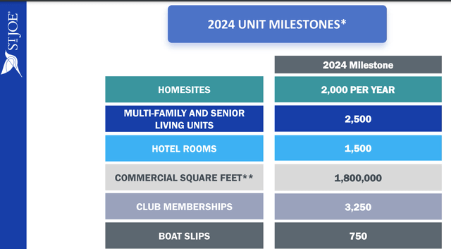 JOE 2024 Milestones