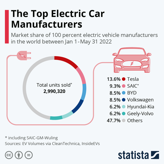 EV manufacturer