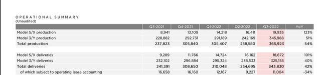 Company numbers