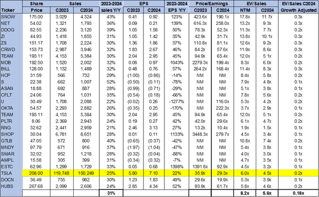 Valuation Table