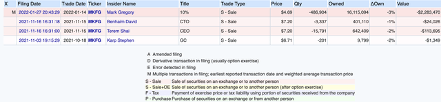 Markforged Insider Sales