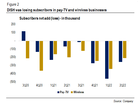 Subscribers Net Add (Loss) - in thousand