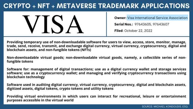 Visa Crypto Trademarks