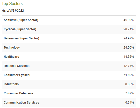 EOI Holdings by Sector