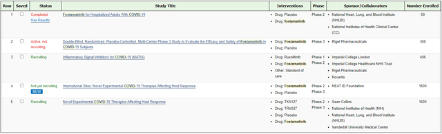 Results from a clinicaltrials.gov search of "fostamatinib COVID"