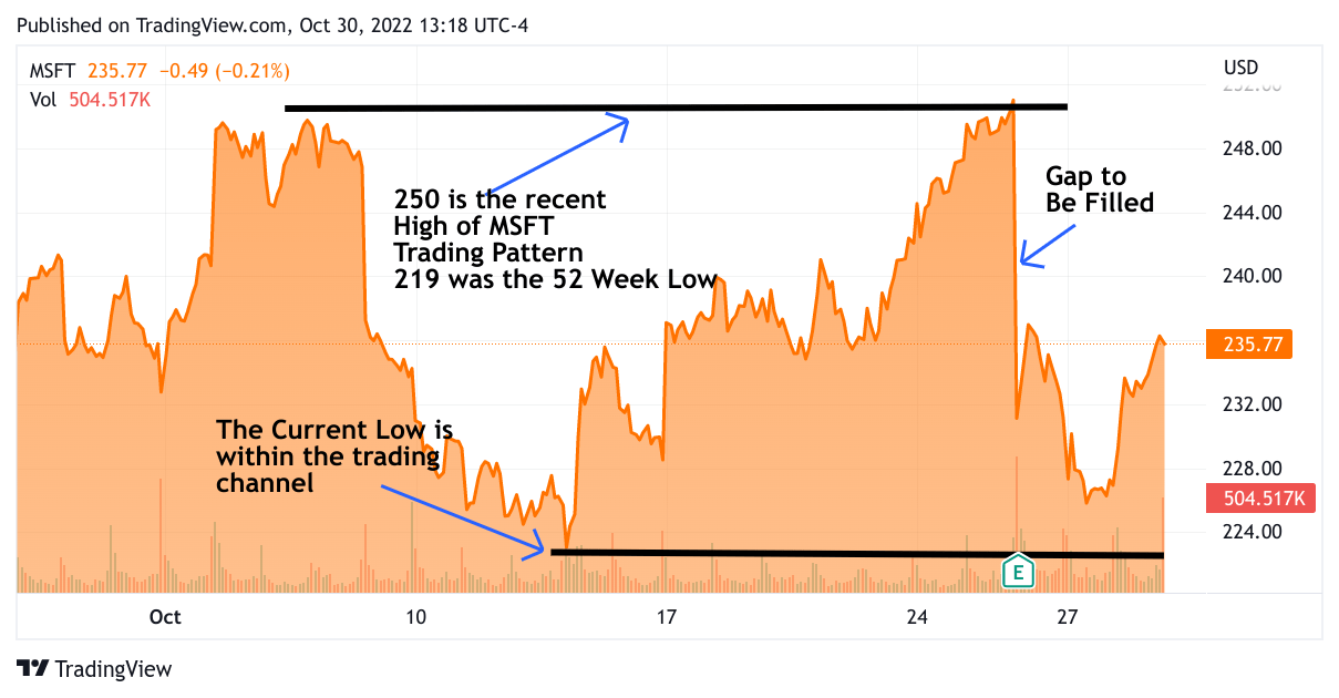 MSFT chart