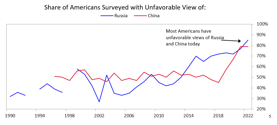 China negative sentiment